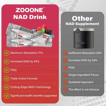 NR1000 - NAD+ Berry Flavor Drink Mix for Skin Aging Support, Energy, and Focus - 30 Pack